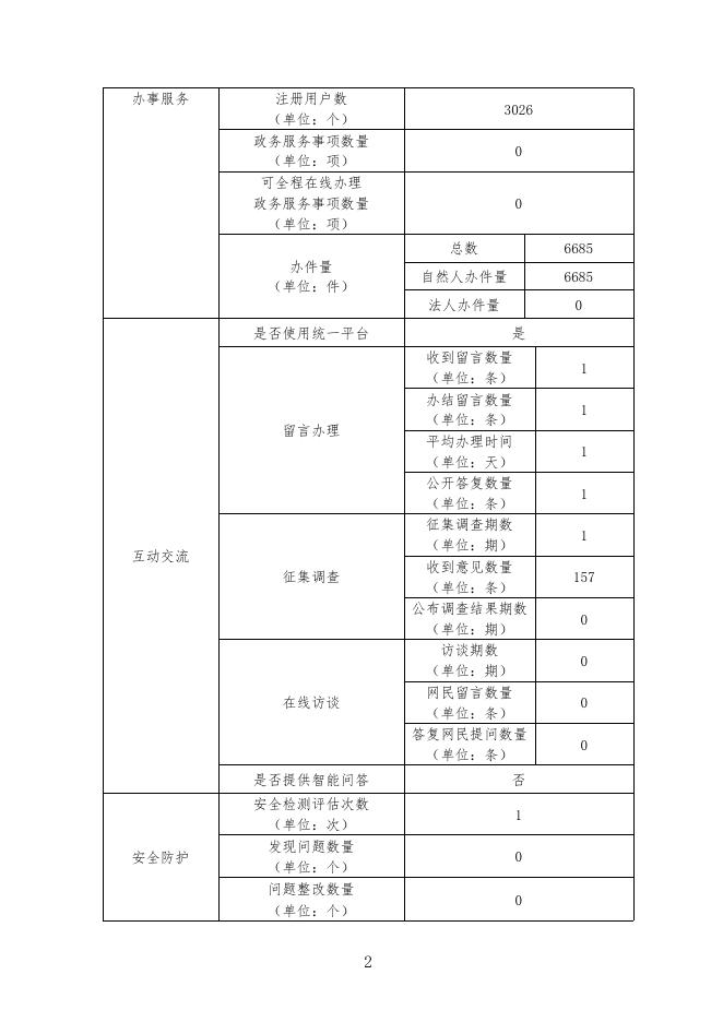 政府网站年度报表(2019).pdf