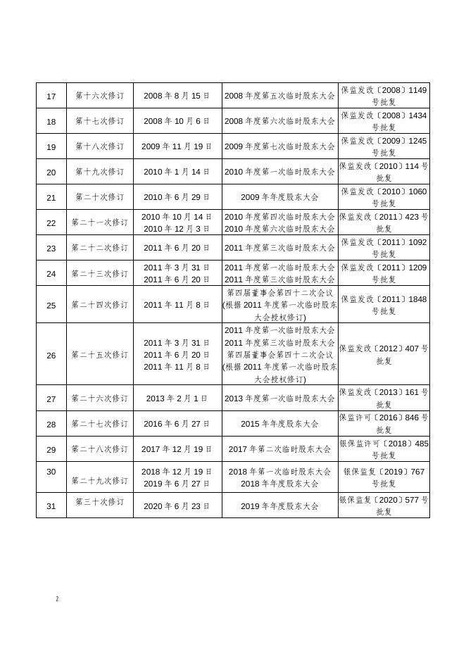 新华人寿保险股份有限公司章程.pdf