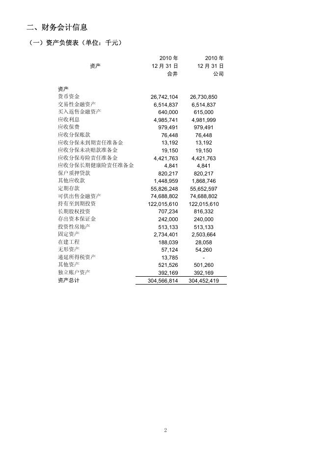 新华人寿保险股份有限公司2010年年报 2012-04-27.pdf