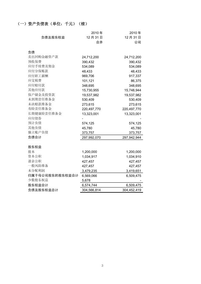 新华人寿保险股份有限公司2010年年报 2012-04-27.pdf