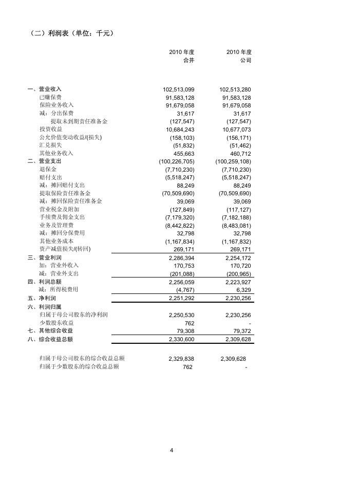 新华人寿保险股份有限公司2010年年报 2012-04-27.pdf