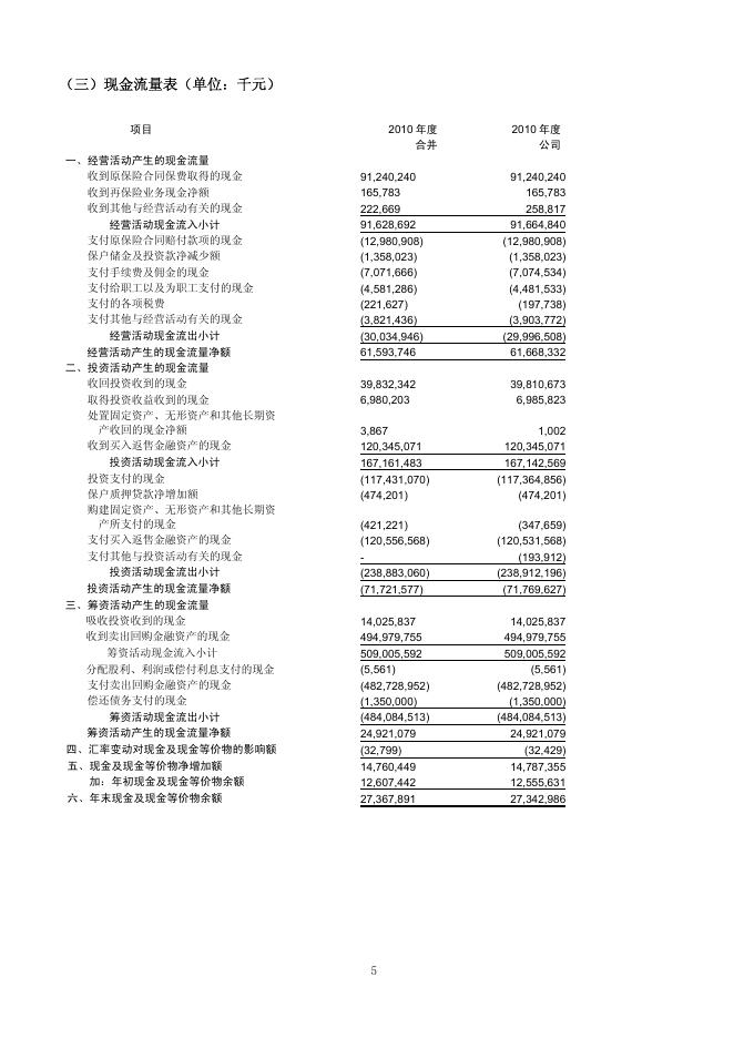 新华人寿保险股份有限公司2010年年报 2012-04-27.pdf