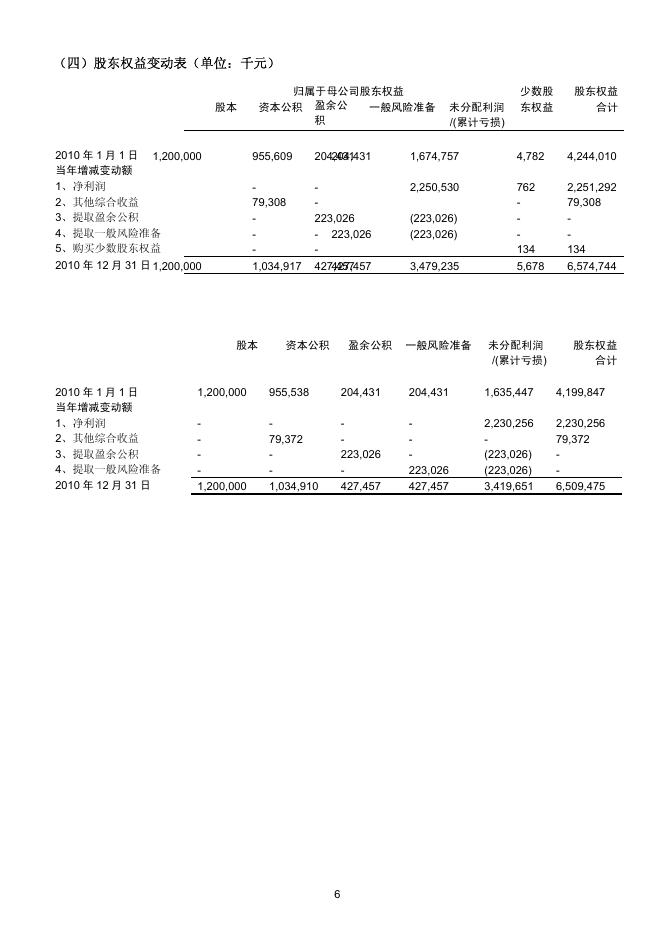 新华人寿保险股份有限公司2010年年报 2012-04-27.pdf