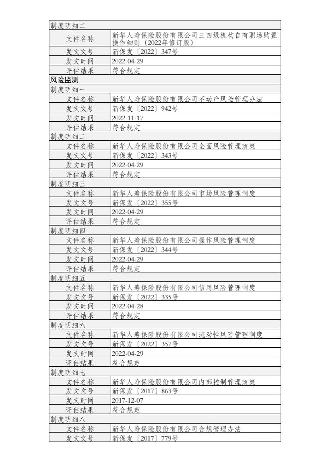 新华人寿保险股份有限公司不动产投资管理能力(直接投资不动产)建设及自评估情况(年度披露-【20230117】)--公开披露版 2023-01-17.PDF