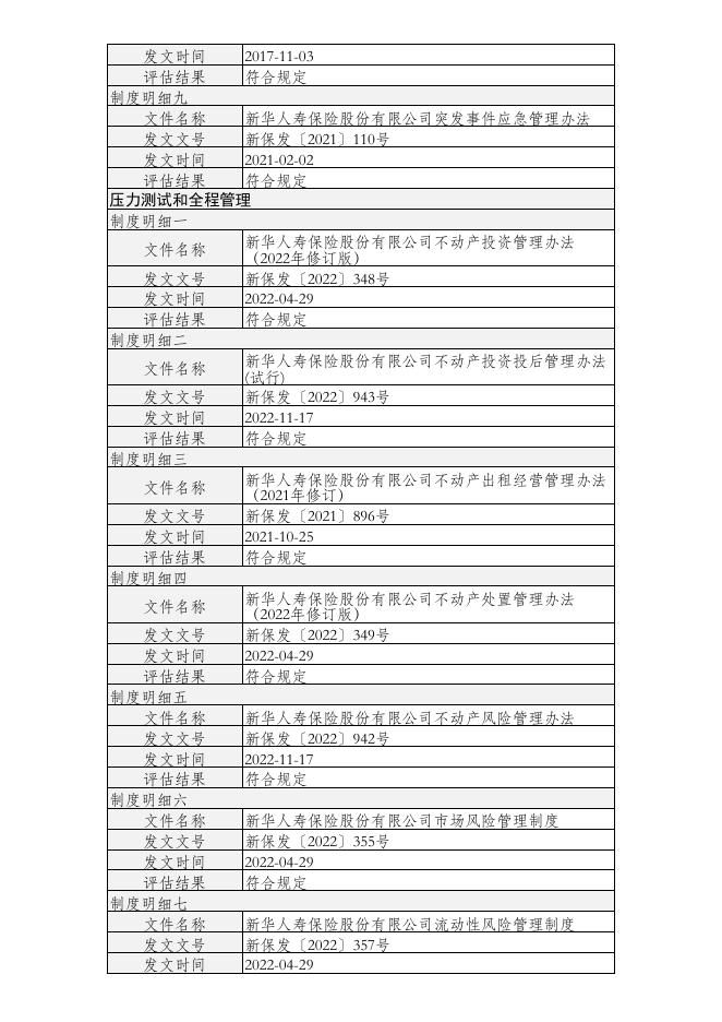 新华人寿保险股份有限公司不动产投资管理能力(直接投资不动产)建设及自评估情况(年度披露-【20230117】)--公开披露版 2023-01-17.PDF