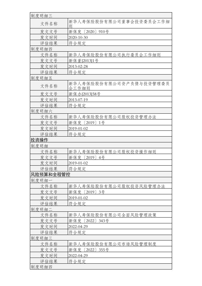 新华人寿保险股份有限公司股权投资管理能力（直接股权投资）建设及自评估情况（年度披露） 2023-01-17.PDF