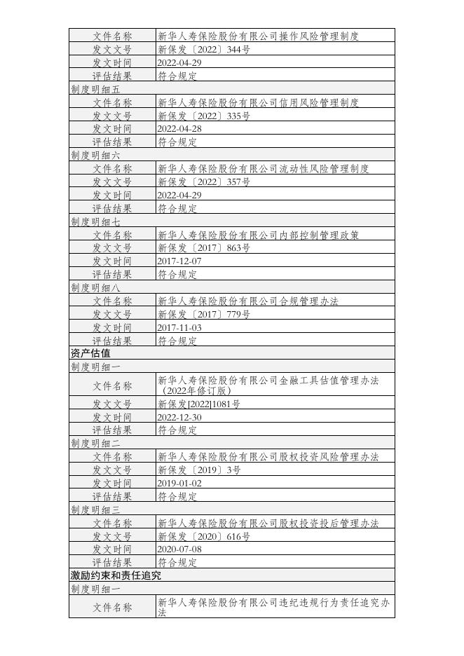 新华人寿保险股份有限公司股权投资管理能力（直接股权投资）建设及自评估情况（年度披露） 2023-01-17.PDF