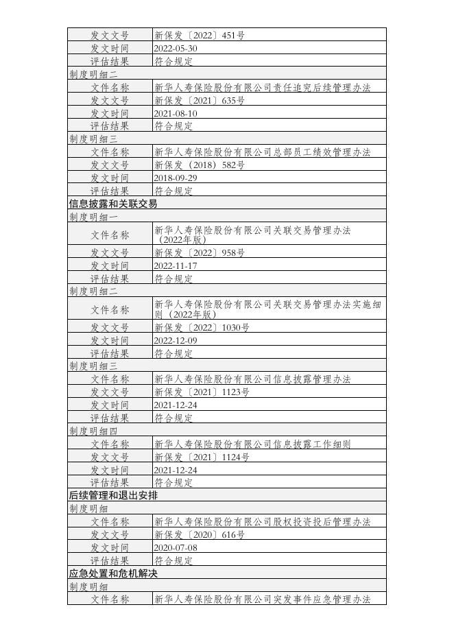 新华人寿保险股份有限公司股权投资管理能力（直接股权投资）建设及自评估情况（年度披露） 2023-01-17.PDF