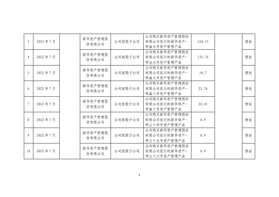 新华保险2022年第三季度关联交易分类合并披露公告 2022-10-27.pdf