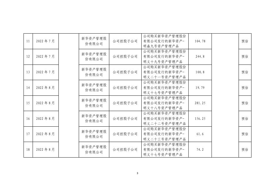 新华保险2022年第三季度关联交易分类合并披露公告 2022-10-27.pdf