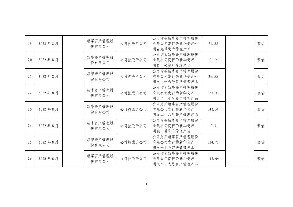 新华保险2022年第三季度关联交易分类合并披露公告 2022-10-27.pdf