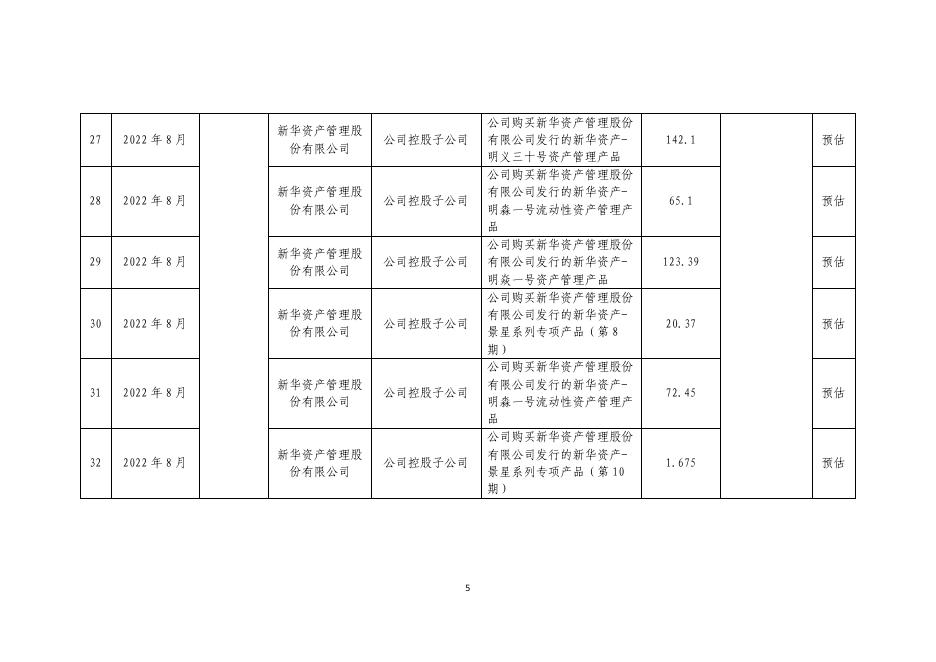 新华保险2022年第三季度关联交易分类合并披露公告 2022-10-27.pdf