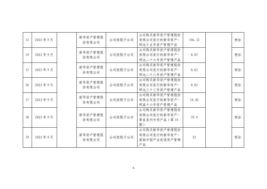 新华保险2022年第三季度关联交易分类合并披露公告 2022-10-27.pdf