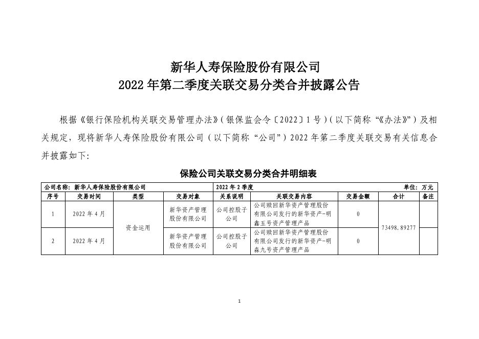 新华保险2022年第二季度关联交易分类合并披露公告 2022-07-29.pdf
