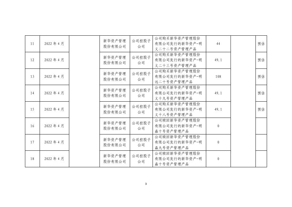 新华保险2022年第二季度关联交易分类合并披露公告 2022-07-29.pdf