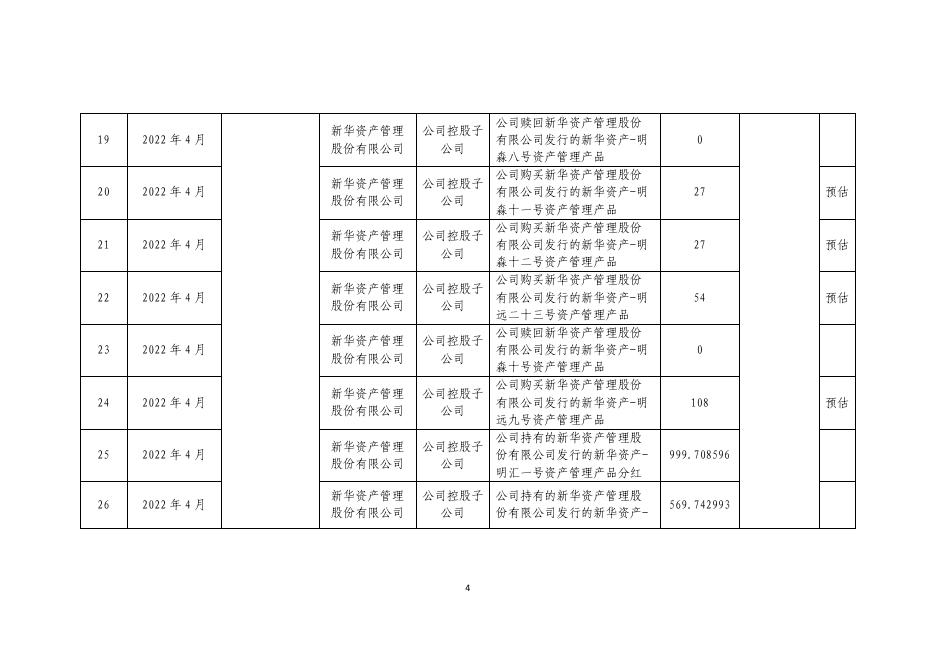 新华保险2022年第二季度关联交易分类合并披露公告 2022-07-29.pdf