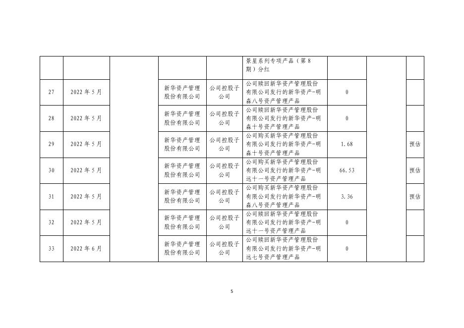新华保险2022年第二季度关联交易分类合并披露公告 2022-07-29.pdf