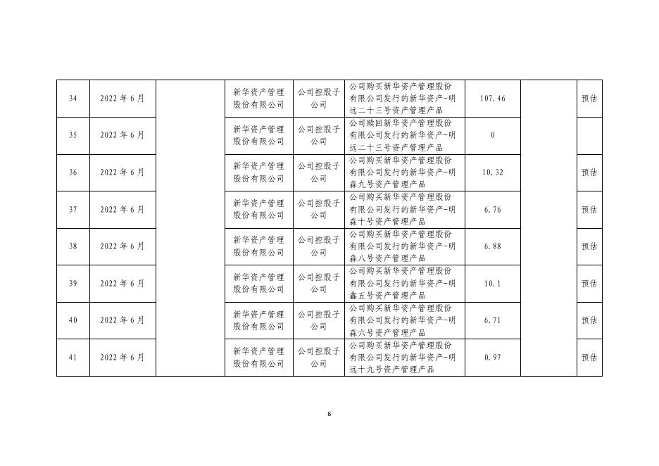 新华保险2022年第二季度关联交易分类合并披露公告 2022-07-29.pdf