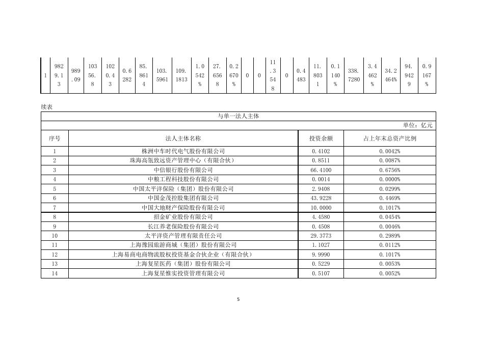 新华保险2021年第四季度关联交易分类合并披露公告 2022-01-29.pdf