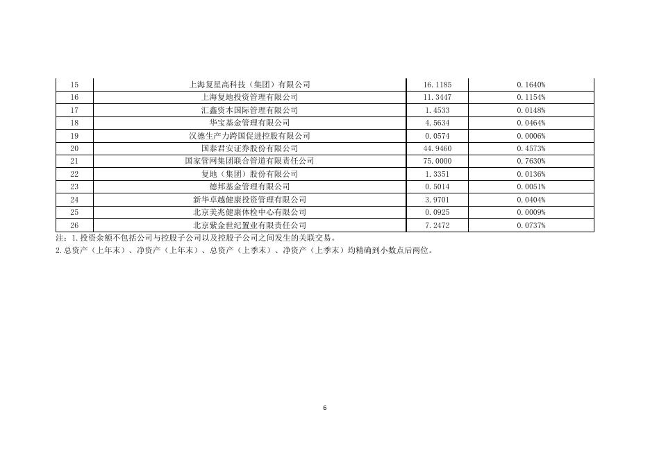 新华保险2021年第四季度关联交易分类合并披露公告 2022-01-29.pdf