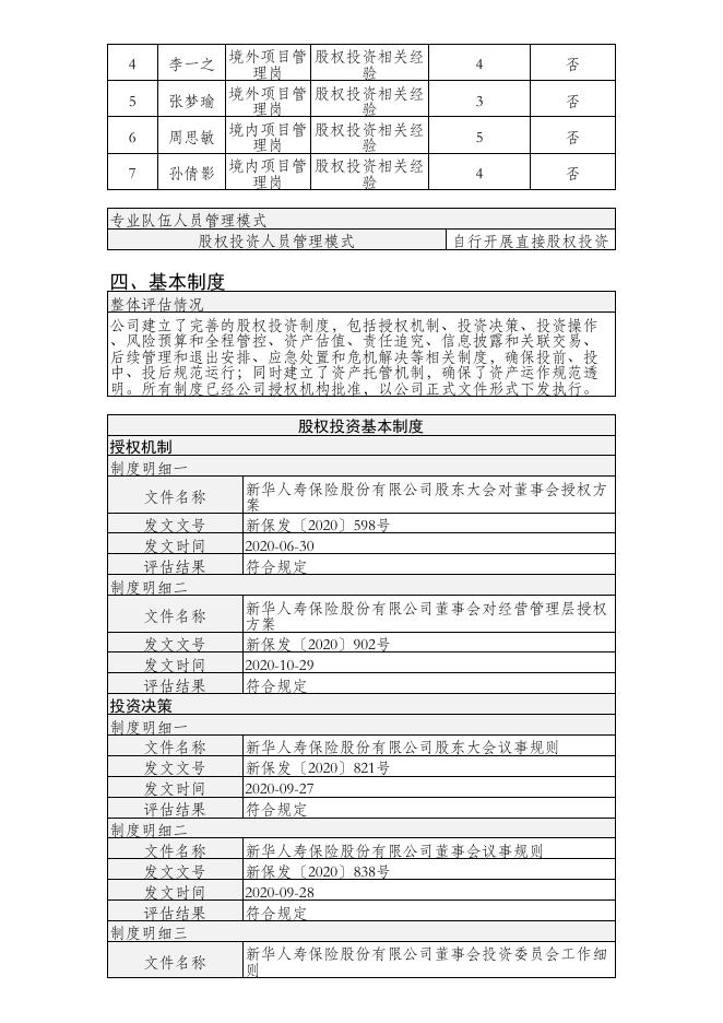 新华人寿保险股份有限公司股权投资管理能力(直接股权投资)建设及自评估情况(年度披露) 2022-01-20.PDF