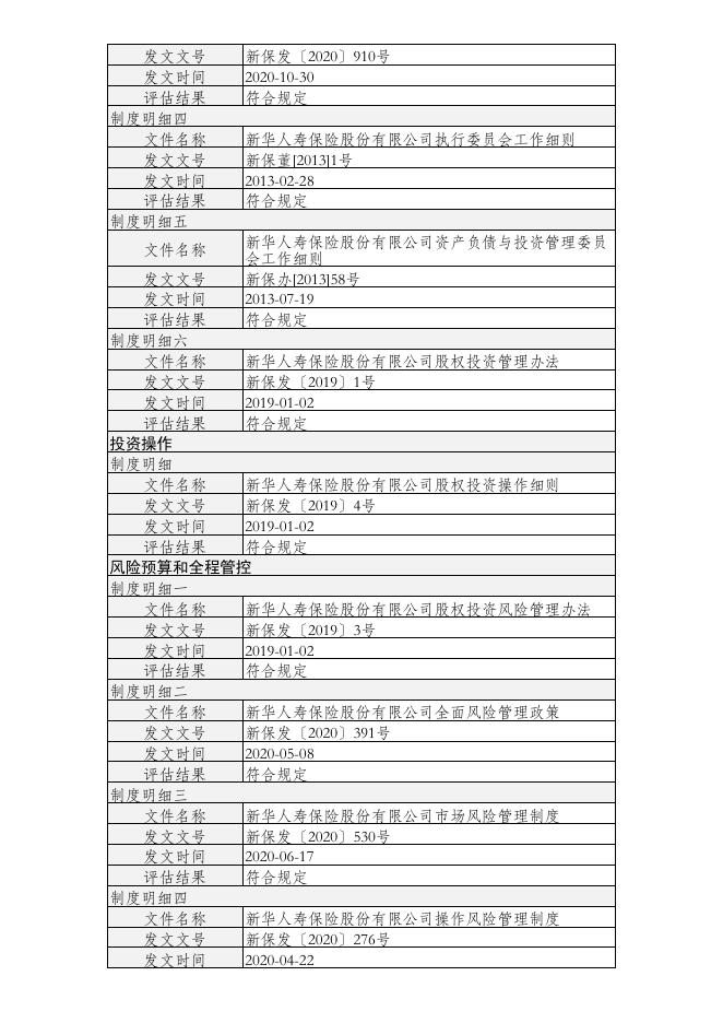 新华人寿保险股份有限公司股权投资管理能力(直接股权投资)建设及自评估情况(年度披露) 2022-01-20.PDF