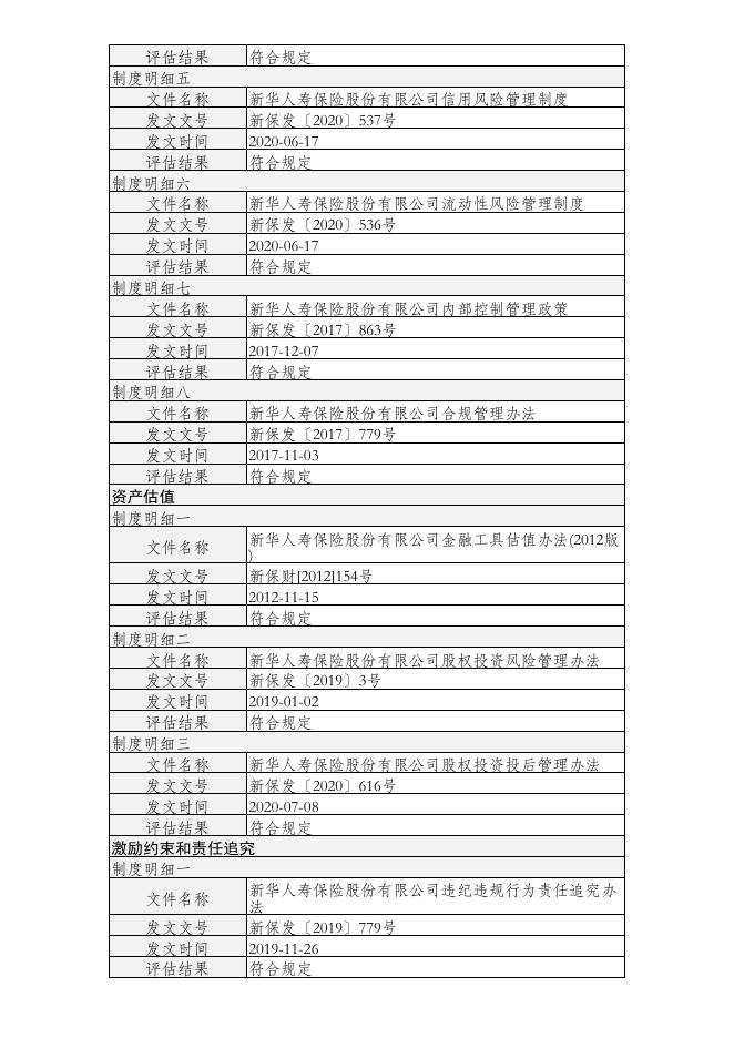 新华人寿保险股份有限公司股权投资管理能力(直接股权投资)建设及自评估情况(年度披露) 2022-01-20.PDF