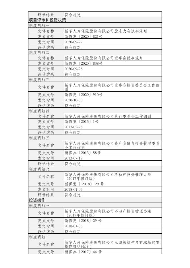 新华人寿保险股份有限公司不动产投资管理能力(直接投资不动产)建设及自评估情况（年度披露-【20220120】）--公开披露版 2022-01-20.PDF