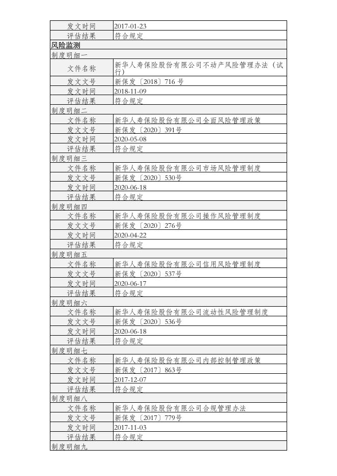 新华人寿保险股份有限公司不动产投资管理能力(直接投资不动产)建设及自评估情况（年度披露-【20220120】）--公开披露版 2022-01-20.PDF