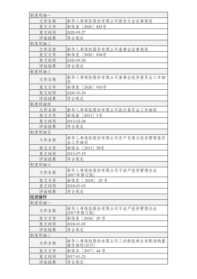 新华人寿保险股份有限公司不动产投资管理能力(直接投资不动产)建设及自评估情况（半年度披露） 2021-07-28.PDF