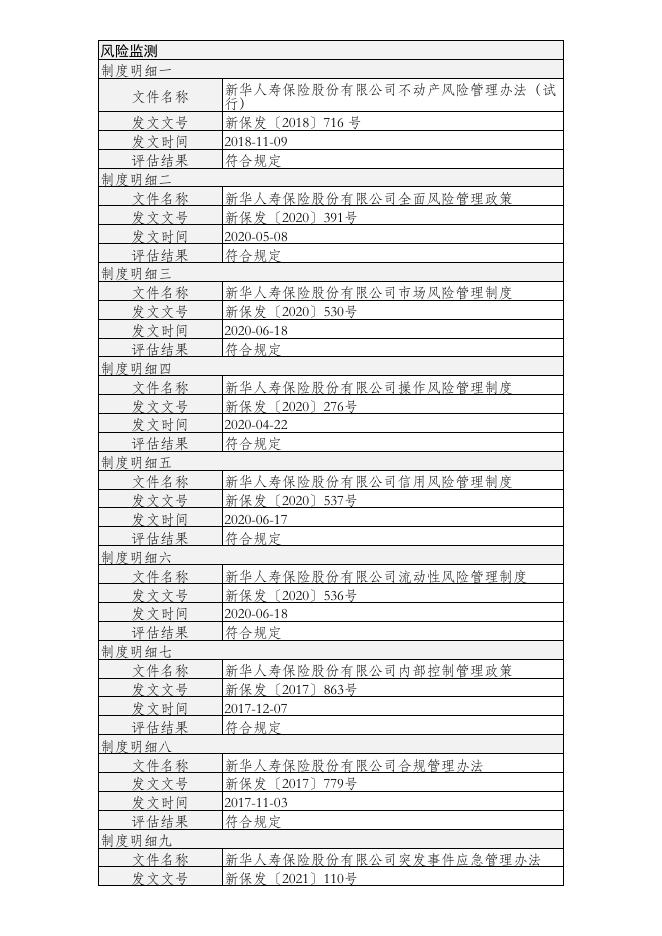 新华人寿保险股份有限公司不动产投资管理能力(直接投资不动产)建设及自评估情况（半年度披露） 2021-07-28.PDF