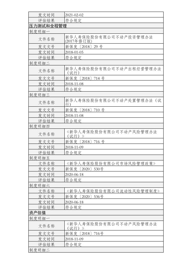 新华人寿保险股份有限公司不动产投资管理能力(直接投资不动产)建设及自评估情况（半年度披露） 2021-07-28.PDF