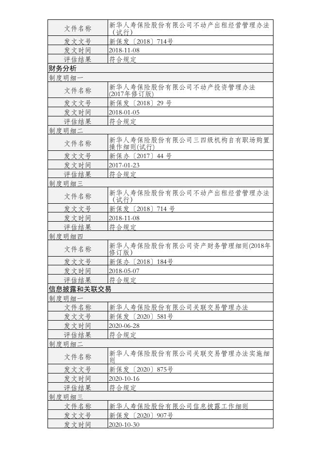 新华人寿保险股份有限公司不动产投资管理能力(直接投资不动产)建设及自评估情况（半年度披露） 2021-07-28.PDF