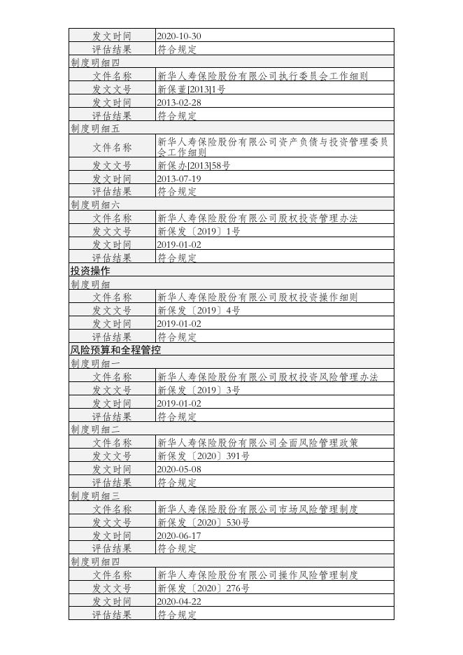 新华人寿保险股份有限公司股权投资管理能力(直接股权投资)建设及自评估情况(半年度披露) 2021-07-27.PDF