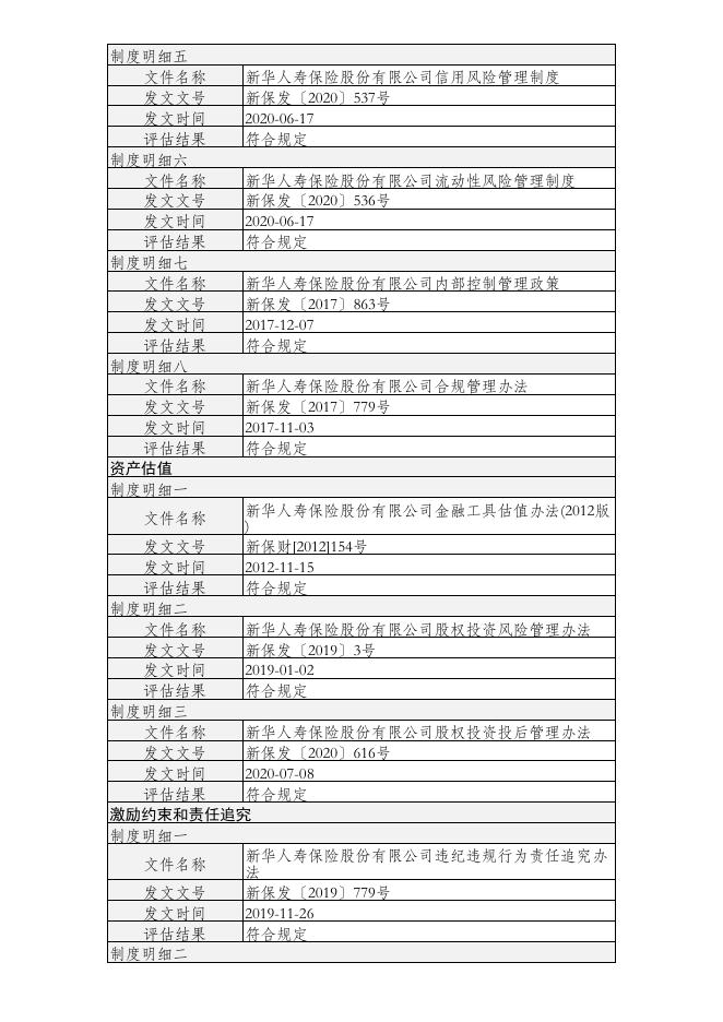 新华人寿保险股份有限公司股权投资管理能力(直接股权投资)建设及自评估情况(半年度披露) 2021-07-27.PDF