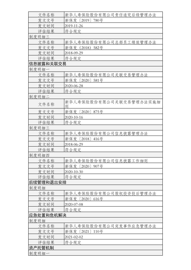 新华人寿保险股份有限公司股权投资管理能力(直接股权投资)建设及自评估情况(半年度披露) 2021-07-27.PDF
