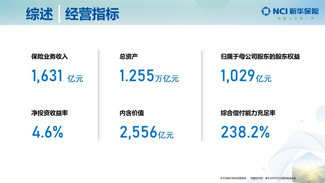 新华保险2022年年度业绩推介材料 2023-03-30.pdf