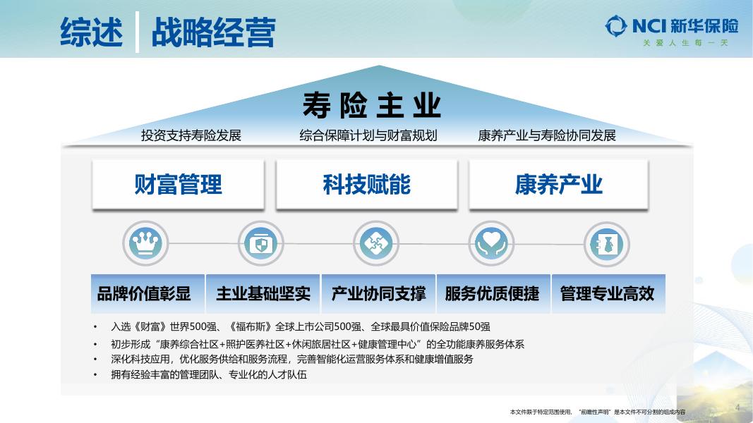 新华保险2022年年度业绩推介材料 2023-03-30.pdf