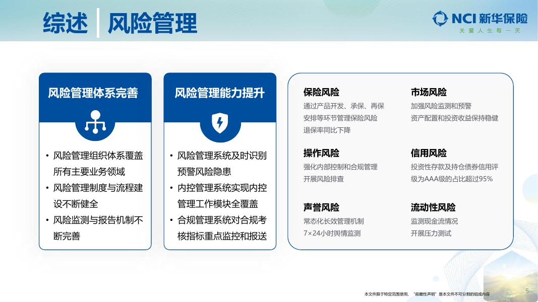 新华保险2022年年度业绩推介材料 2023-03-30.pdf