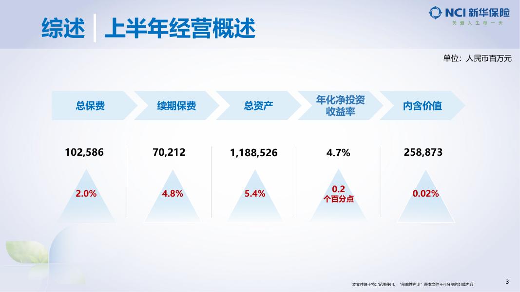 新华保险2022年中期业绩推介材料 2022-08-30.pdf