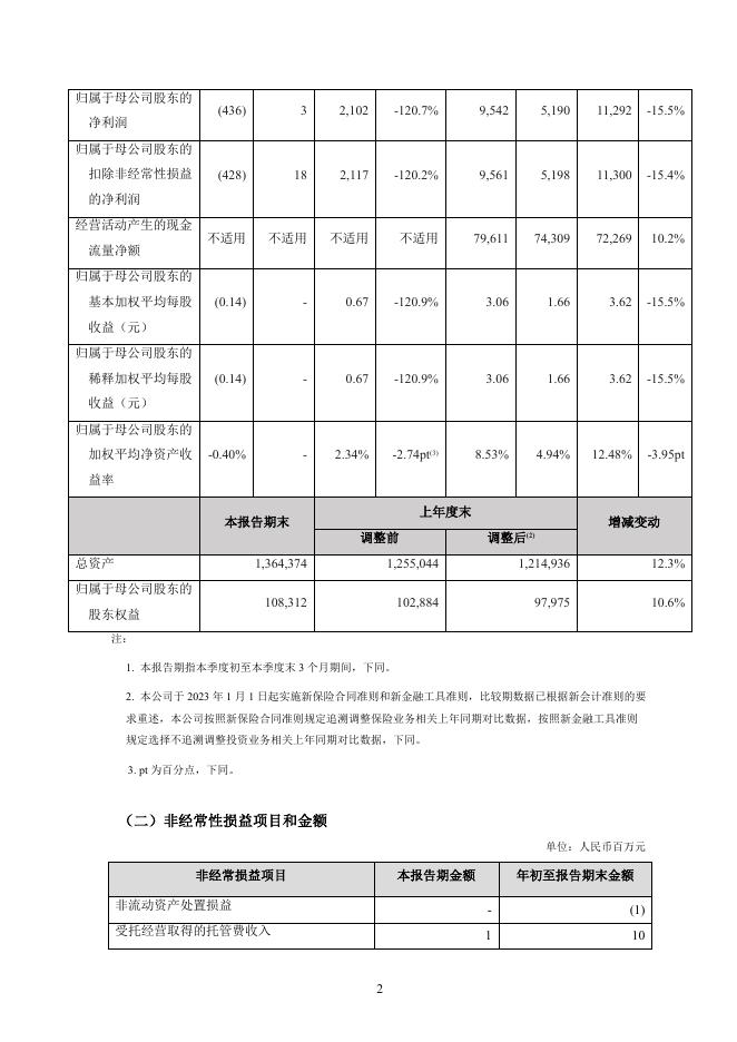 新华保险2023年第三季度报告 2023-10-27.pdf