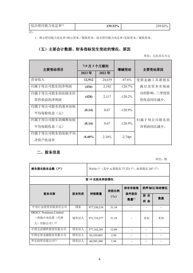 新华保险2023年第三季度报告 2023-10-27.pdf