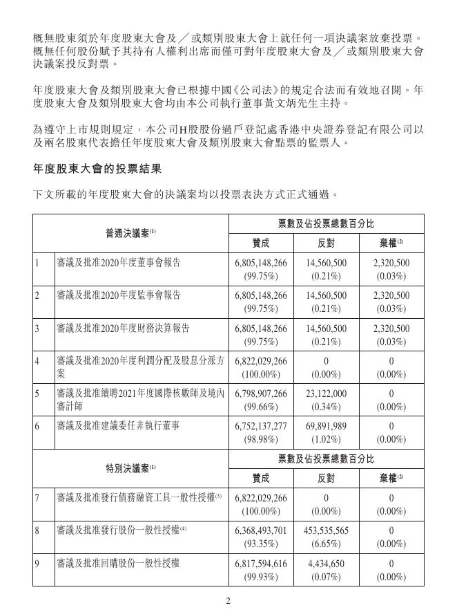 01958--北京汽车:2020年年度股东大会、2021年第一次内资股类别股东大会及2021年第一次H股类别股东大会的投票结果；2020年度利润分配及股息分派；委任非执行董事 2021年06月18日.pdf