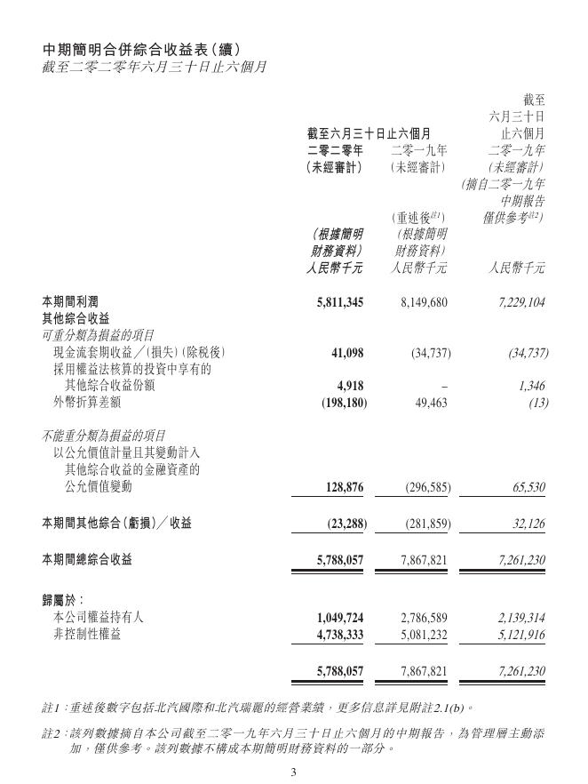 01958--北京汽车:截至二零二零年六月三十日止六个月之中期业绩公布 2020年08月31日.pdf