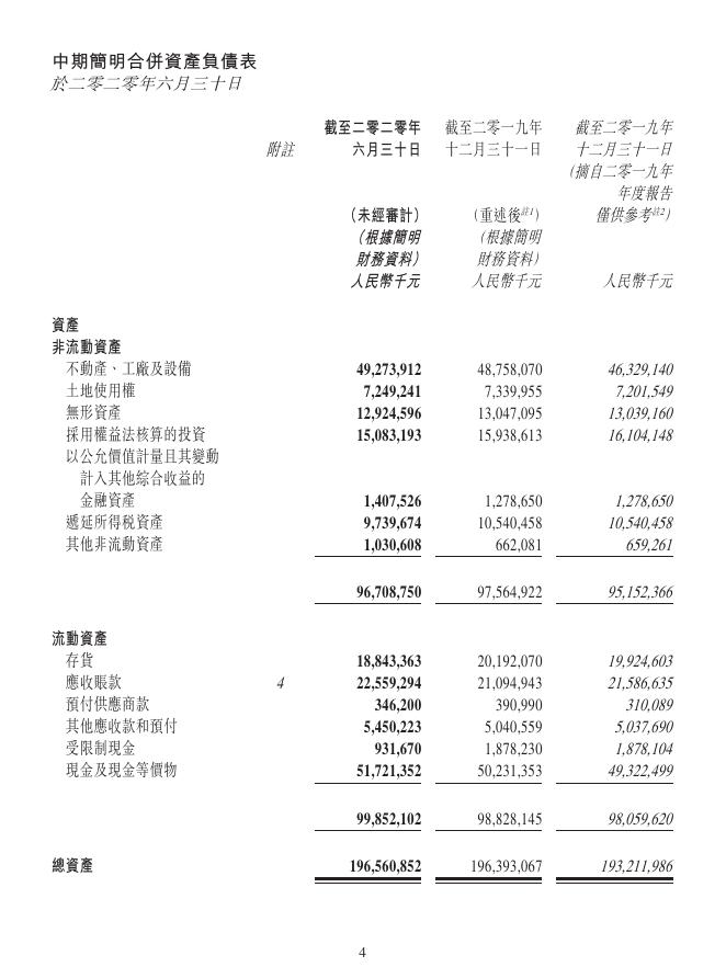 01958--北京汽车:截至二零二零年六月三十日止六个月之中期业绩公布 2020年08月31日.pdf