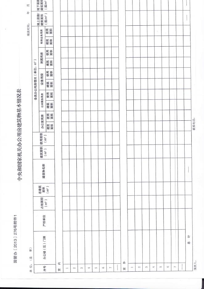 附件1 关于停止新建楼堂馆所和清理办公用房的通知.pdf