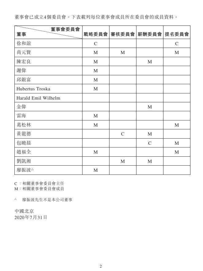 01958--北京汽车:董事名单及其角色和职能 2020年07月31日.pdf