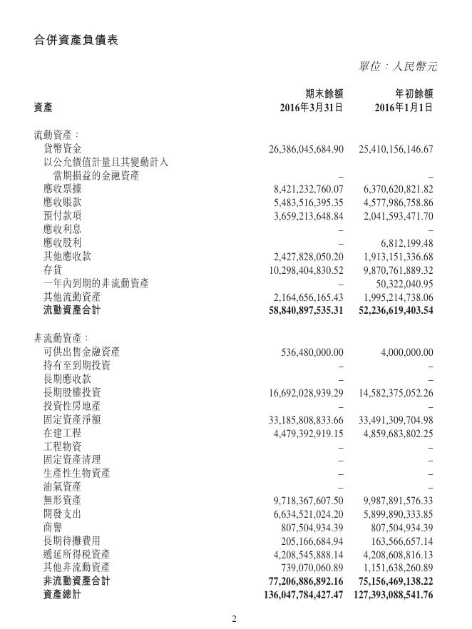 01958--北京汽车:公告本公司截至二零一六年三月三十一日止的第一季度经营业绩及恢复买卖 2016年04月21日.pdf
