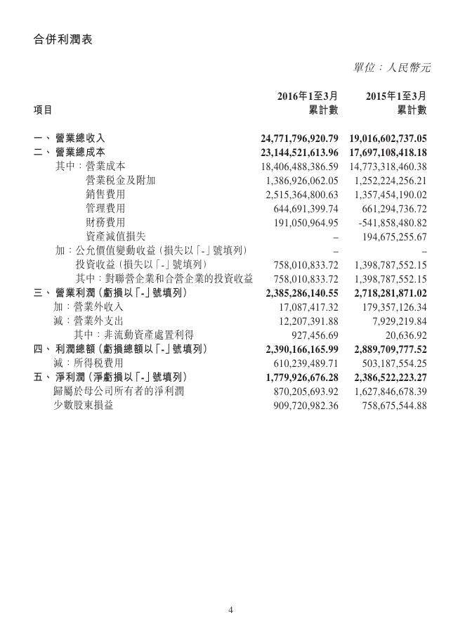 01958--北京汽车:公告本公司截至二零一六年三月三十一日止的第一季度经营业绩及恢复买卖 2016年04月21日.pdf