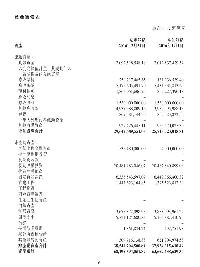 01958--北京汽车:公告本公司截至二零一六年三月三十一日止的第一季度经营业绩及恢复买卖 2016年04月21日.pdf